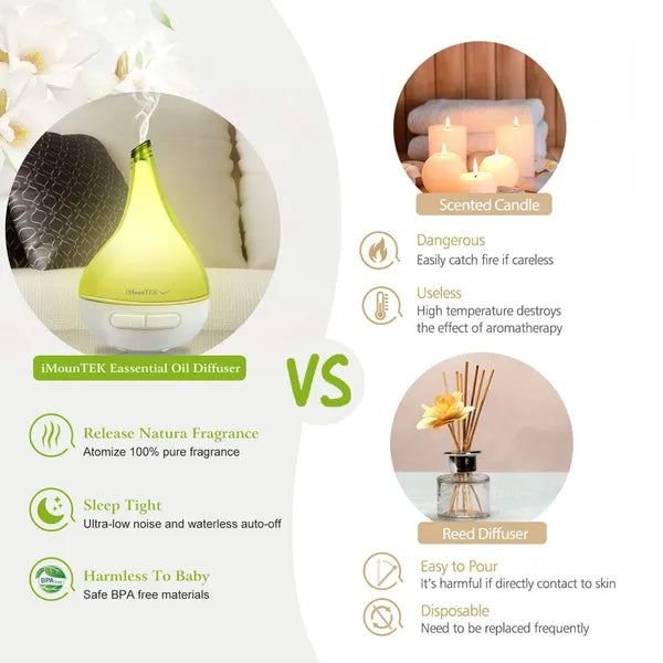Cool Mist Humidifier - Ultrasonic Aroma Diffuser for Nursery & Home