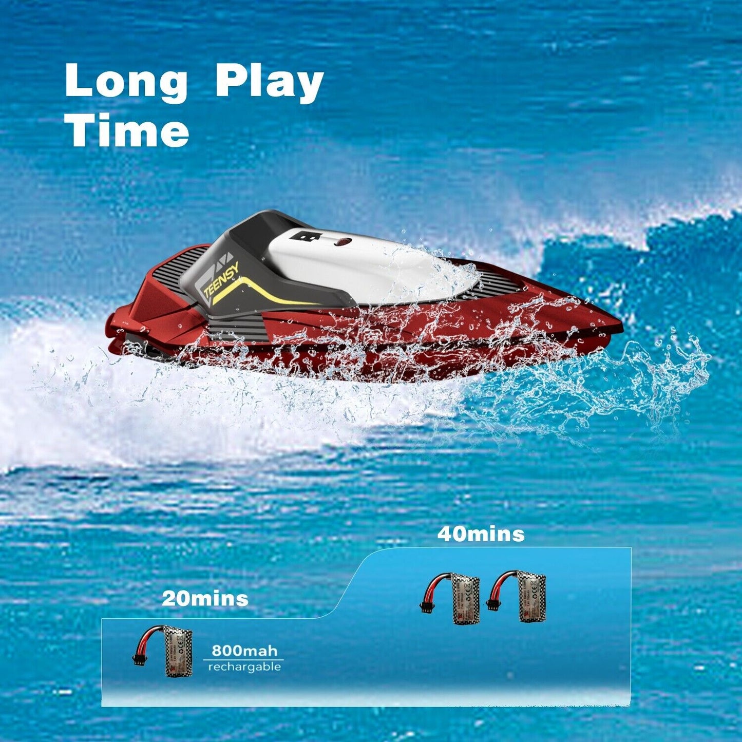 4DRC S5 Fast RC Boat - 20 MPH Racing Boat for Pools & Lakes